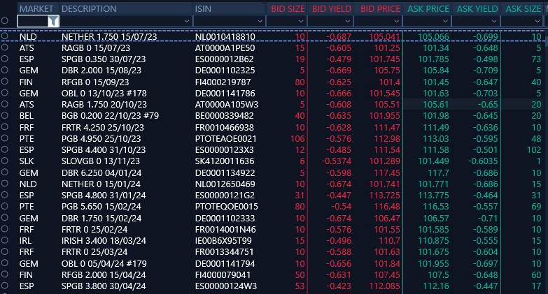 MTS trading venues 