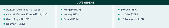 Government bonds list